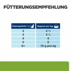 Hill's Feline Metabolic 7 Hill's Feline Metabolic -Dechra-verkauf 52742343808 feedingguide