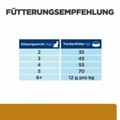 Hill's Feline S/d 7 Hill's Feline S/d -Dechra-verkauf 52742918907 feedingguide