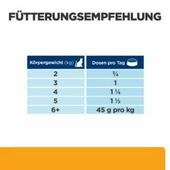 Hill's Feline C/d Multicare Feingehackt 10 Hill's Feline C/d Multicare Feingehackt -Dechra-verkauf 52742945101 feedingguide