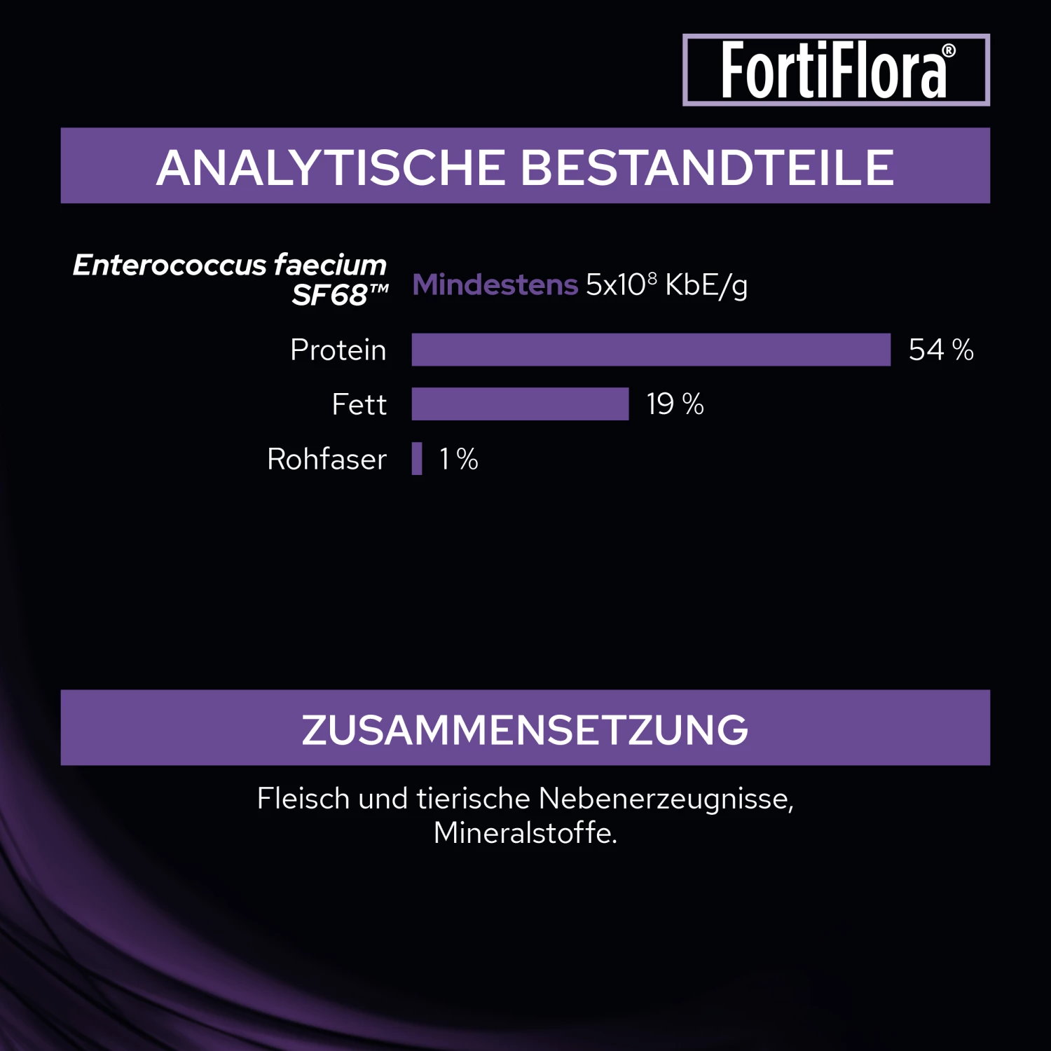 Purina PRO PLAN Forti Flora Hund 7 Purina PRO PLAN Forti Flora Hund – Bild 5