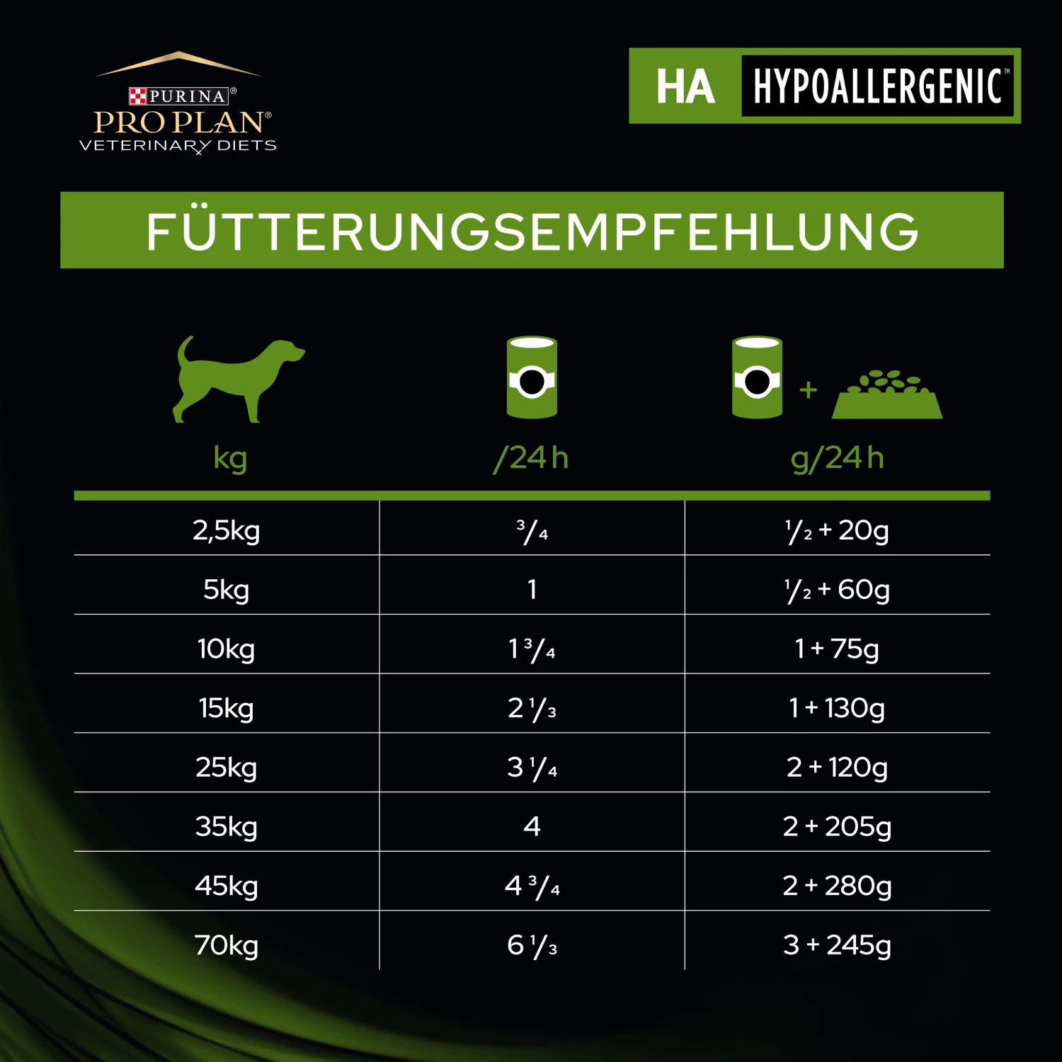 Purina PRO PLAN Veterinary Diets HA Hypoallergenic Mousse 4 Purina PRO PLAN Veterinary Diets HA Hypoallergenic Mousse – Bild 2