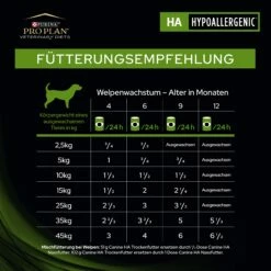 Purina PRO PLAN Veterinary Diets HA Hypoallergenic Mousse 11 Purina PRO PLAN Veterinary Diets HA Hypoallergenic Mousse -Dechra-verkauf 76 13036 68939 7 feedingguidepuppies