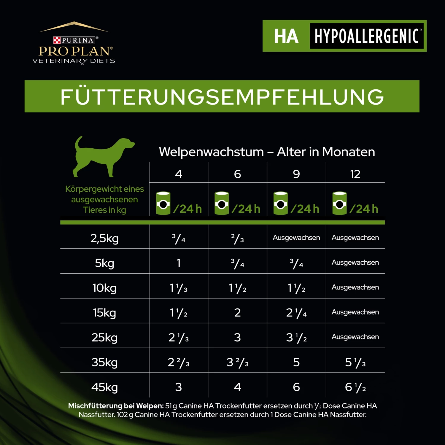 Purina PRO PLAN Veterinary Diets HA Hypoallergenic Mousse 5 Purina PRO PLAN Veterinary Diets HA Hypoallergenic Mousse – Bild 3