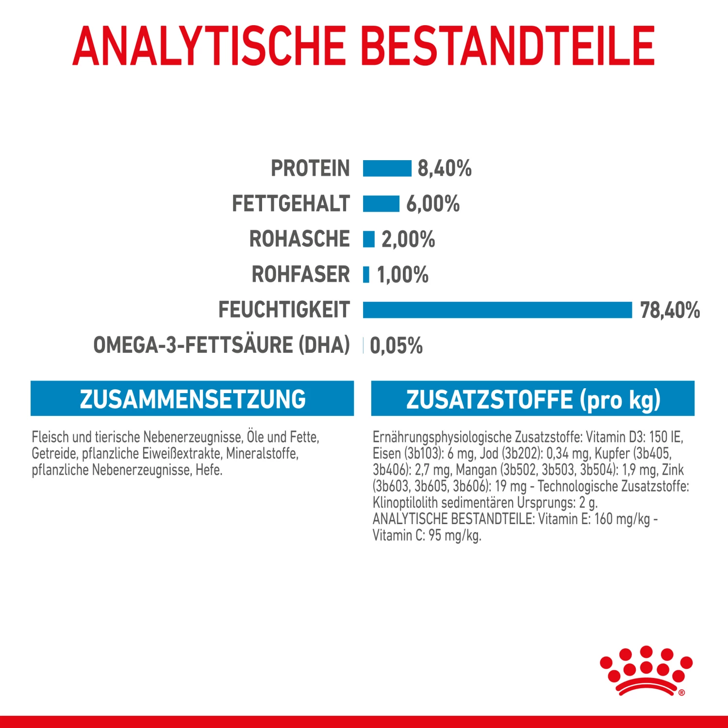 Royal Canin Medium Puppy Welpenfutter Nassfutter 10 X 140 G 7 Royal Canin Medium Puppy Welpenfutter Nassfutter 10 X 140 G – Bild 5