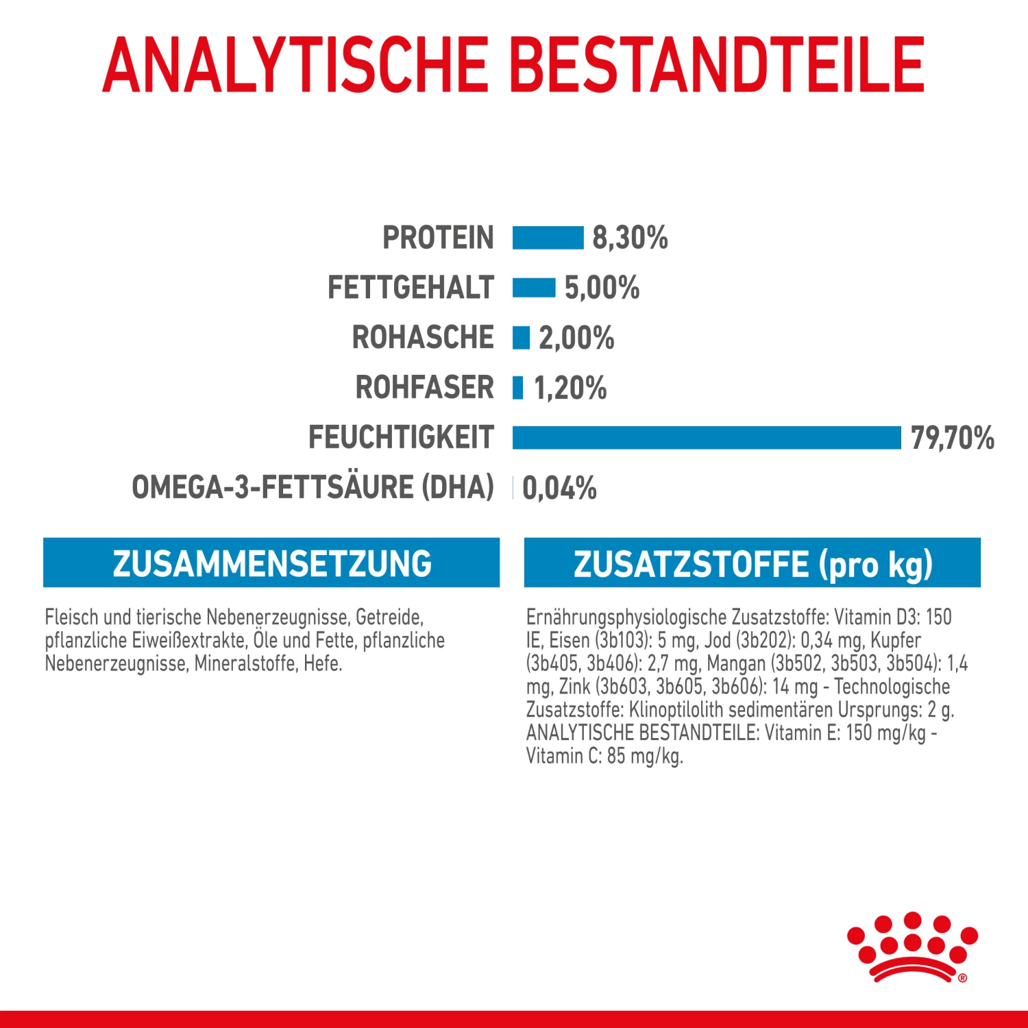 Royal Canin Maxi Puppy Welpenfutter Nass Für Große Hunde 7 Royal Canin Maxi Puppy Welpenfutter Nass Für Große Hunde – Bild 5