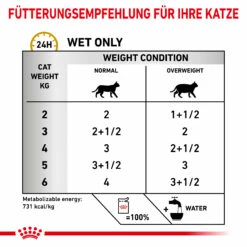 Royal Canin Urinary S/O Moderate Calorie Nassfutter Katze 12 Royal Canin Urinary S/O Moderate Calorie Nassfutter Katze -Dechra-verkauf 9003579010228 5220 5