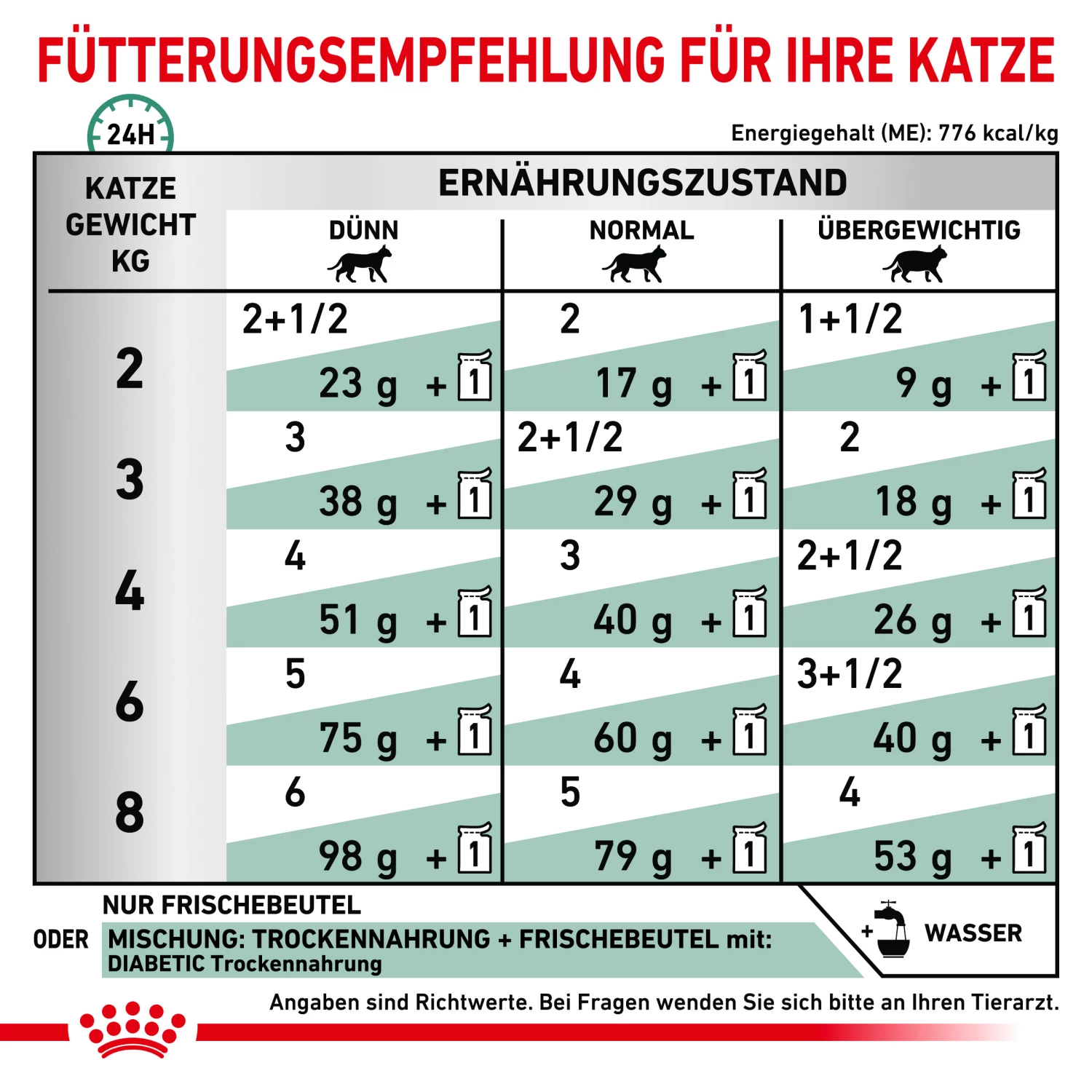 Royal Canin Diabetic Nassfutter Katze 5 Royal Canin Diabetic Nassfutter Katze – Bild 4