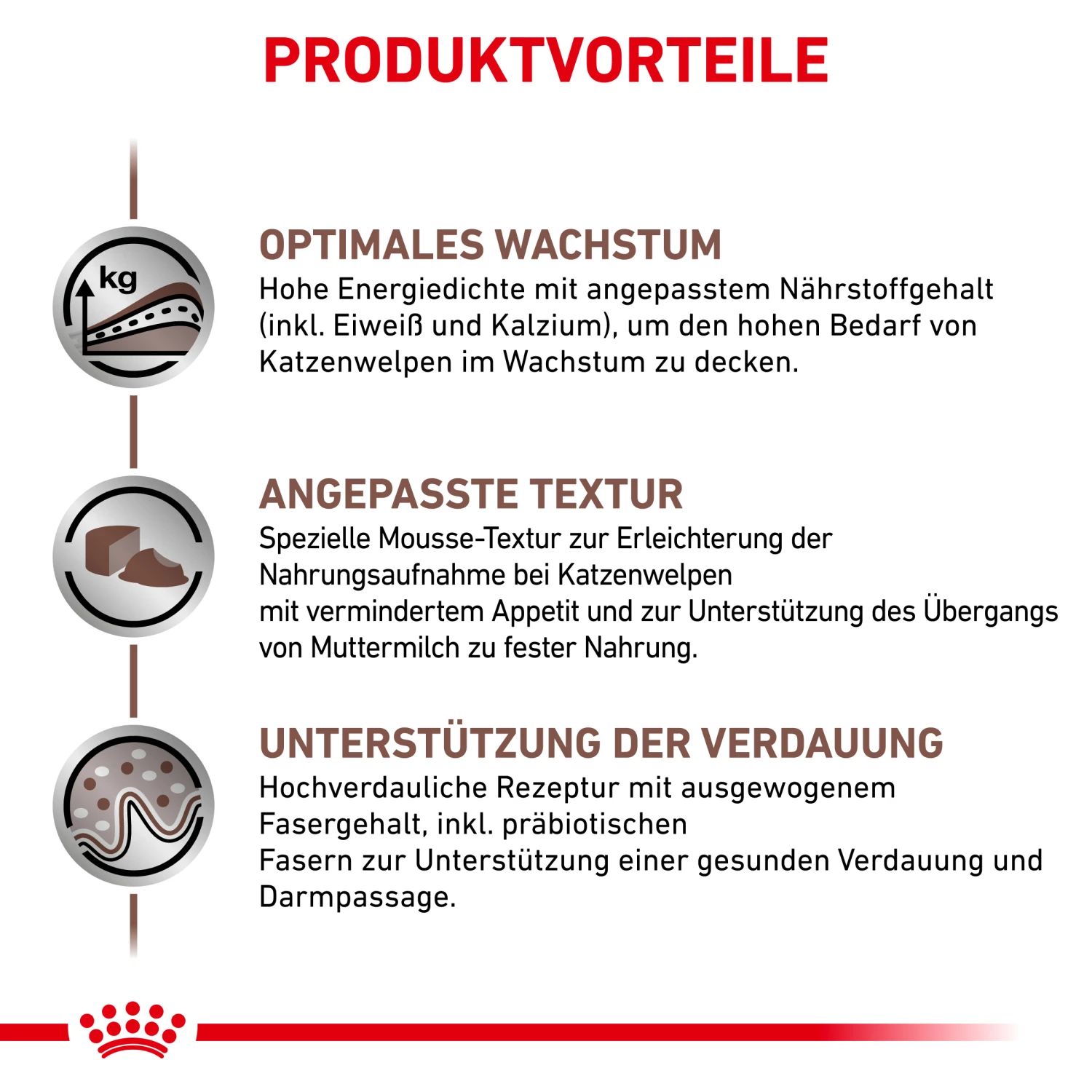 Royal Canin Gastrointestinal Kitten Nassfutter Für Katzenwelpen 4 Royal Canin Gastrointestinal Kitten Nassfutter Für Katzenwelpen – Bild 2