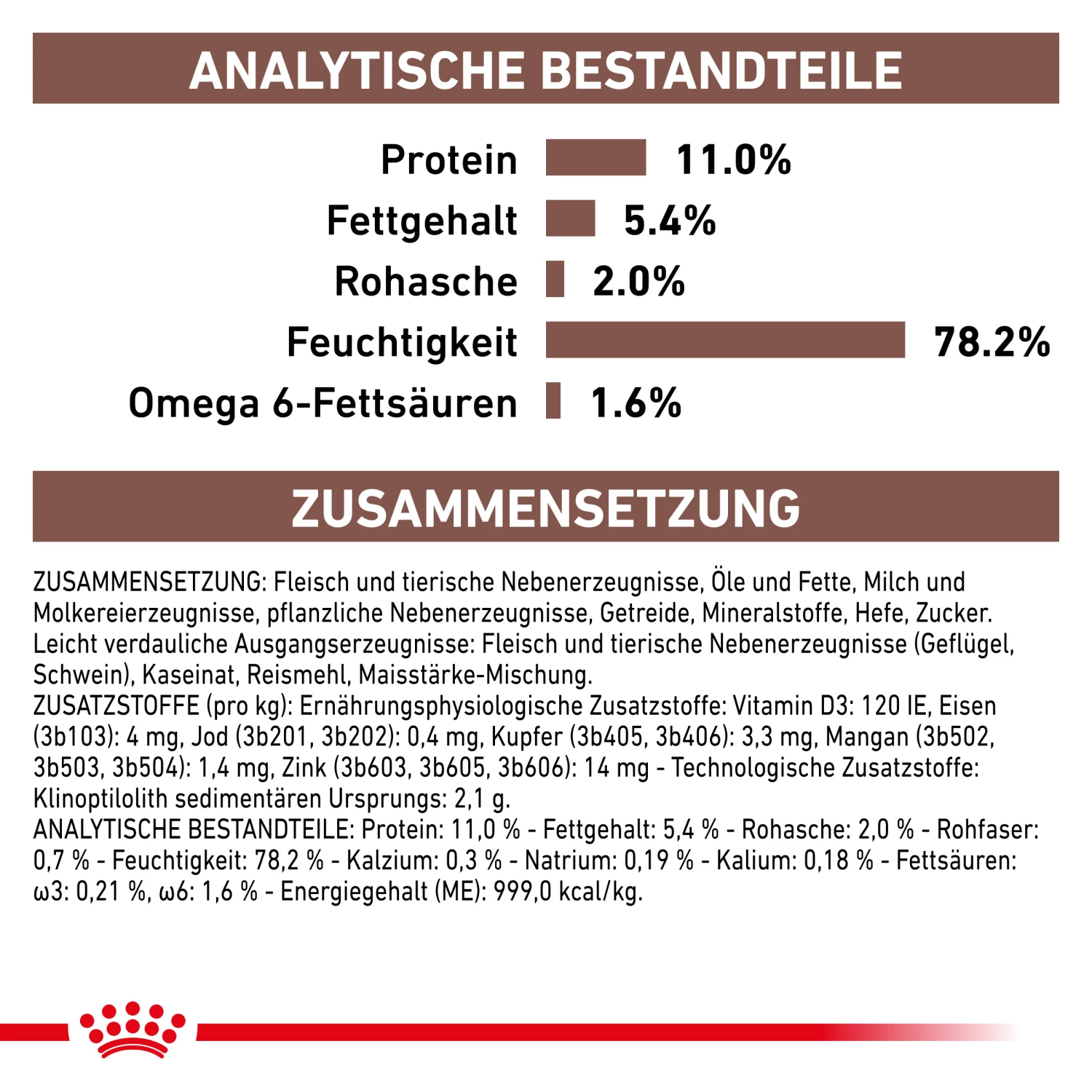 Royal Canin Gastrointestinal Kitten Nassfutter Für Katzenwelpen 6 Royal Canin Gastrointestinal Kitten Nassfutter Für Katzenwelpen – Bild 4