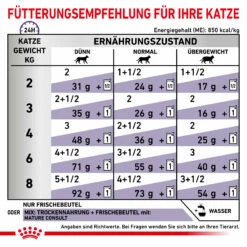 Royal Canin Mature Consult Nassfutter Für Katzen 12 X 85 G 13 Royal Canin Mature Consult Nassfutter Für Katzen 12 X 85 G -Dechra-verkauf 9003579015681 4035 6