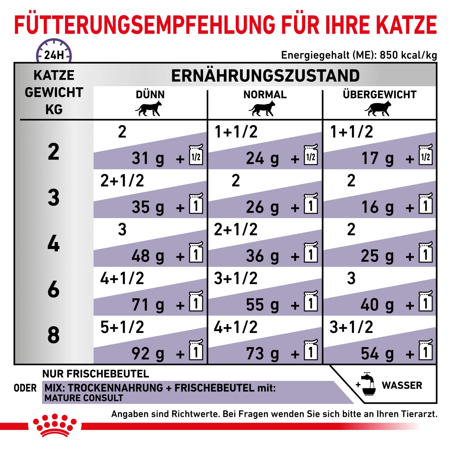 Royal Canin Mature Consult Nassfutter Für Katzen 12 X 85 G 7 Royal Canin Mature Consult Nassfutter Für Katzen 12 X 85 G – Bild 5