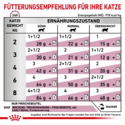 Royal Canin Early Renal Nassfutter Katze -Dechra-verkauf 9003579015872 4030 61