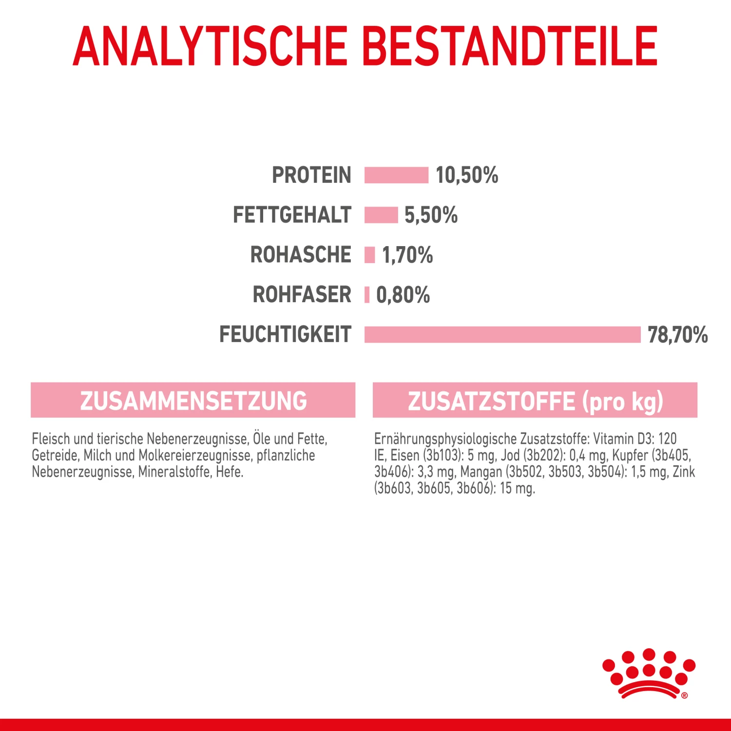 Royal Canin Mother & Babycat Mousse Nassfutter Katze 6 Royal Canin Mother & Babycat Mousse Nassfutter Katze – Bild 5