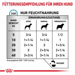 Royal Canin Sensitivity Control Huhn Mit Reis Nassfutter Hund 10 Royal Canin Sensitivity Control Huhn Mit Reis Nassfutter Hund -Dechra-verkauf 9003579026595 4101 6
