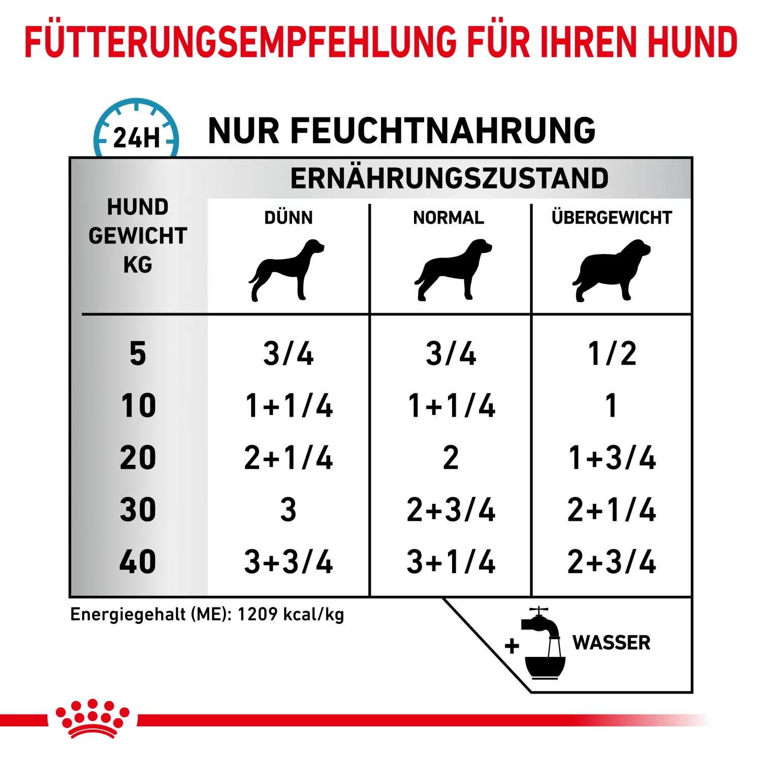 Royal Canin Sensitivity Control Huhn Mit Reis Nassfutter Hund 5 Royal Canin Sensitivity Control Huhn Mit Reis Nassfutter Hund – Bild 3