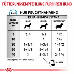 Royal Canin Sensitivity Control Ente Mit Reis Nassfutter Hund 9 Royal Canin Sensitivity Control Ente Mit Reis Nassfutter Hund -Dechra-verkauf 9003579026625 4102 5