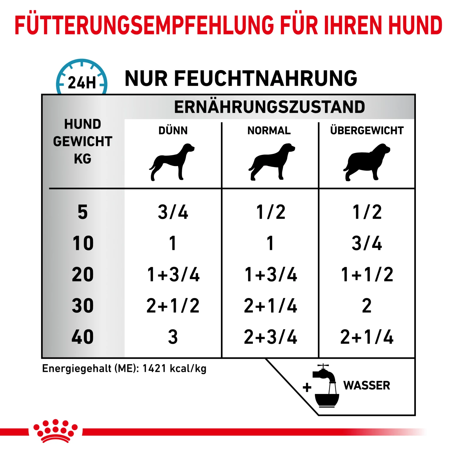 Royal Canin Sensitivity Control Ente Mit Reis Nassfutter Hund 5 Royal Canin Sensitivity Control Ente Mit Reis Nassfutter Hund – Bild 3