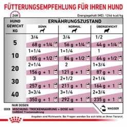 Royal Canin Cardiac Mousse Nassfutter Hund 10 Royal Canin Cardiac Mousse Nassfutter Hund -Dechra-verkauf 9003579309407 76 4