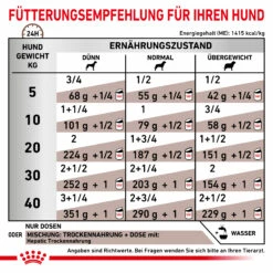 Royal Canin Hepatic Nassfutter Hund 10 Royal Canin Hepatic Nassfutter Hund -Dechra-verkauf 9003579309469 80 4