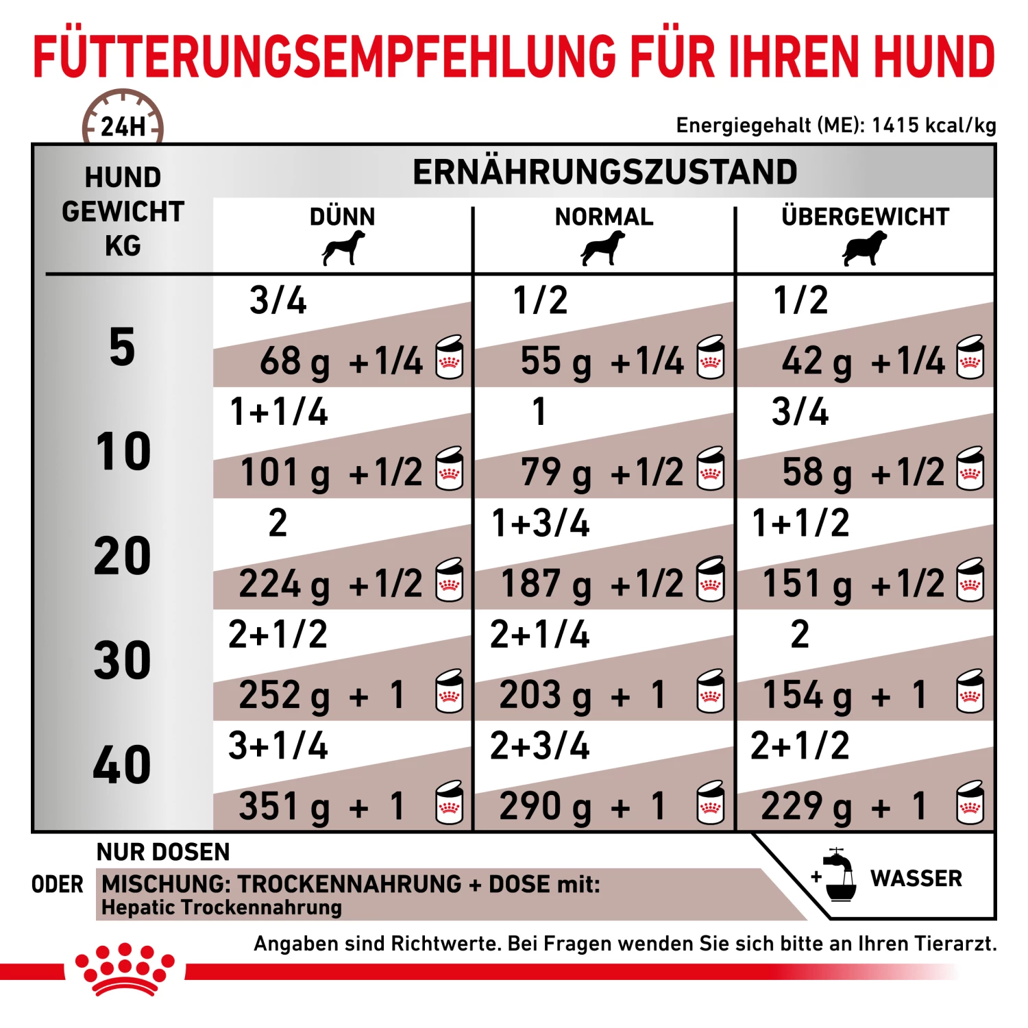 Royal Canin Hepatic Nassfutter Hund 5 Royal Canin Hepatic Nassfutter Hund – Bild 3