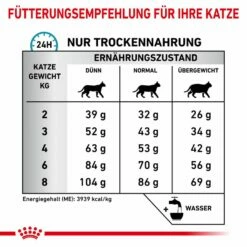 Royal Canin Anallergenic Trockenfutter Katze 12 Royal Canin Anallergenic Trockenfutter Katze -Dechra-verkauf anallergenic katze ftterung