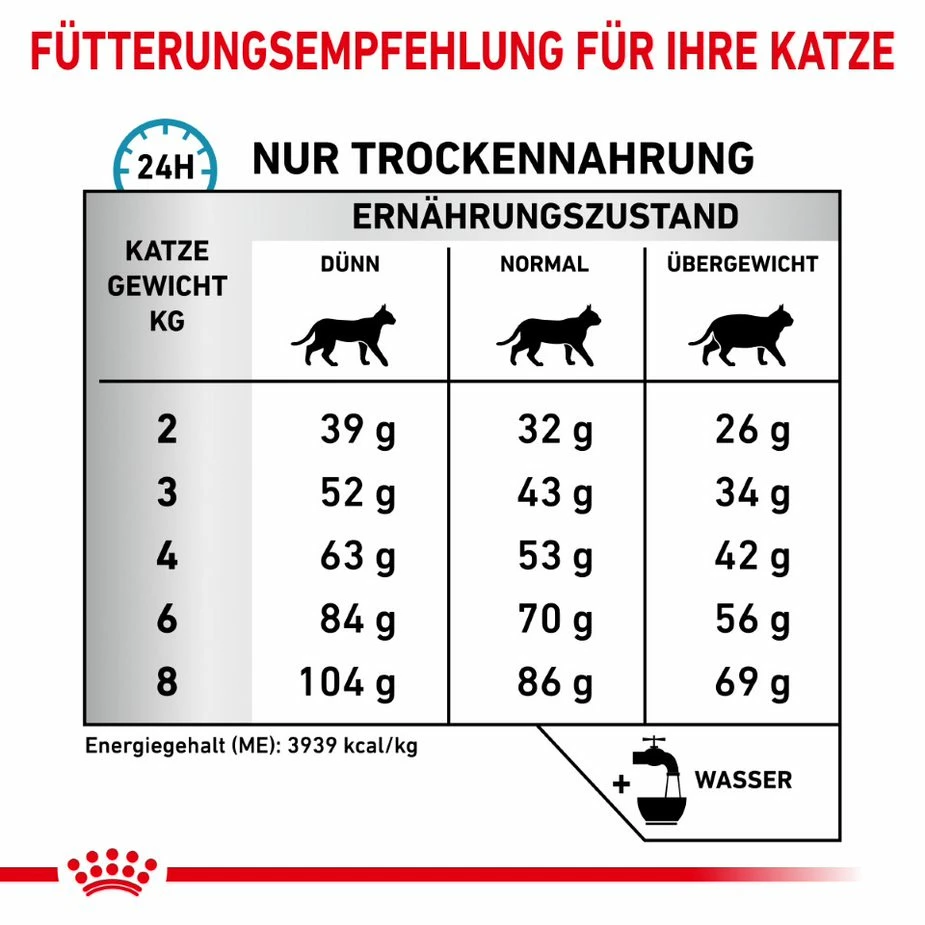Royal Canin Anallergenic Trockenfutter Katze 6 Royal Canin Anallergenic Trockenfutter Katze – Bild 4