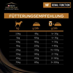 Purina PRO PLAN Veterinary Diets NF Renal Function Hund 7 Purina PRO PLAN Veterinary Diets NF Renal Function Hund -Dechra-verkauf proplanveterinarydietsnfrenalfunctionhund 3