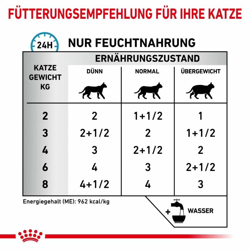 Royal Canin Sensitivity Control Huhn Mit Reis Nassfutter Katze 5 Royal Canin Sensitivity Control Huhn Mit Reis Nassfutter Katze – Bild 3