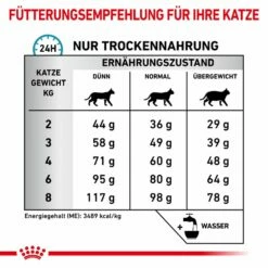 Royal Canin Sensitivity Control Trockenfutter Katze 12 Royal Canin Sensitivity Control Trockenfutter Katze -Dechra-verkauf sens katze trocken futter