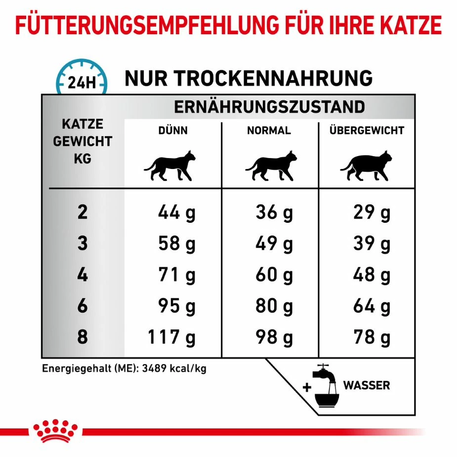 Royal Canin Sensitivity Control Trockenfutter Katze 6 Royal Canin Sensitivity Control Trockenfutter Katze – Bild 4